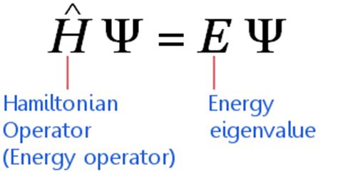 Definition of the Schrödinger Equation - Chemistry Dictionary