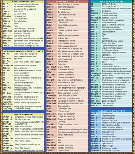 #Computer #Shortcuts | Computer keyboard shortcuts, Keyboard shortcut keys, Computer shortcut keys