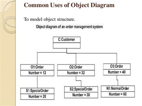 Object Diagram Vs Class Diagram - Wiring Diagram Database