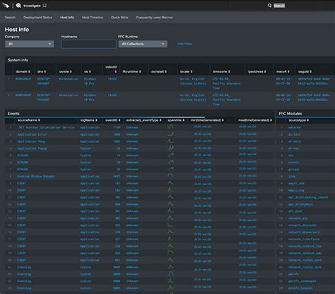 CrowdStrike Falcon Forensics | CloudProtectionWorks.co.uk