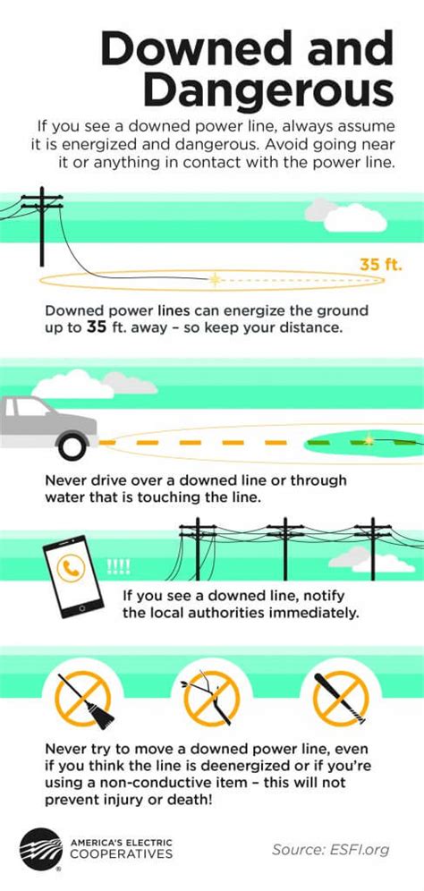 Downed Power Lines - Adams-Columbia Electric Cooperative