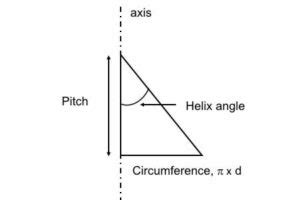 Understanding Helix Angles - Runsom Precision