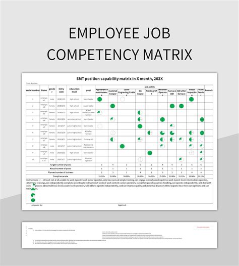 Employee Job Competency Matrix Excel Template And Google Sheets File ...