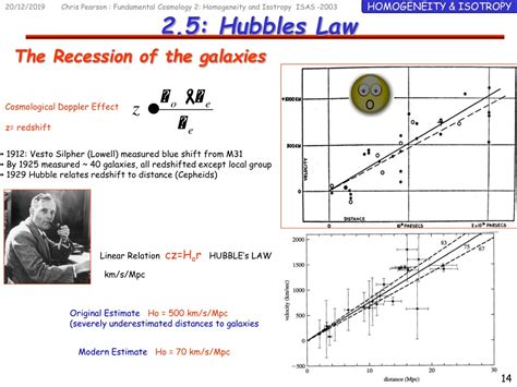 PPT - Fundamental Cosmology: 2. Homogeneity & Isotropy PowerPoint Presentation - ID:9134325