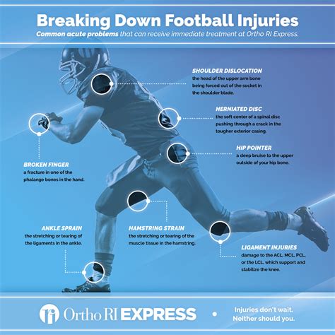 INFOGRAPHIC: Football Injuries 101 – Ortho Rhode Island