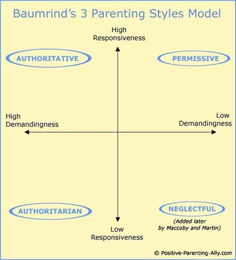 3 Parenting Styles in Depth: The Famous Diana Baumrind Study