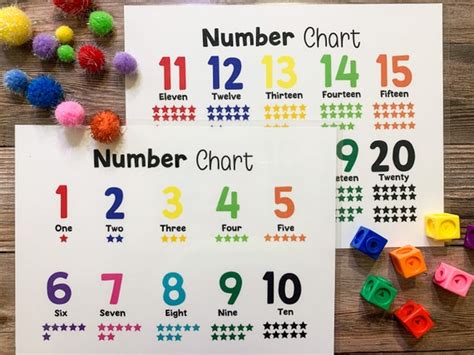 Number Charts Numbers 1-20 Stars Educational Poster - Etsy