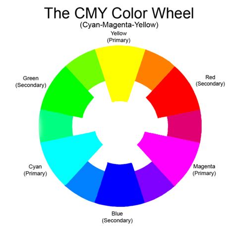 Fundamentals of color in weaving: Color Mixing and the Two-Primary Rule – Warp & Weave