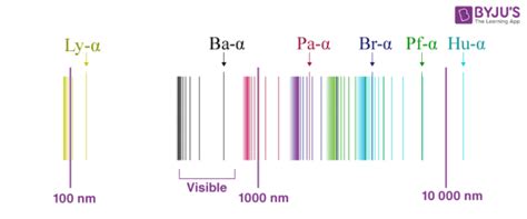 Hydrogen Spectrum - Balmer Series, Definition, Diagram, Spectrum