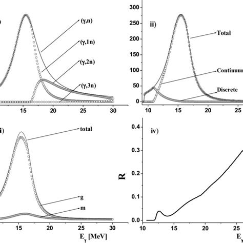 144 Sm(γ,n) 143m,g Sm reaction: a) The (γ,n) binary reaction and the... | Download Scientific ...