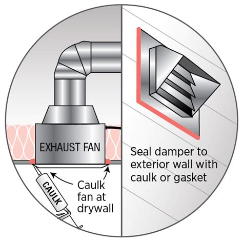 How To Build A Kitchen Extractor Fan That Lets In Cold Air - Re ...