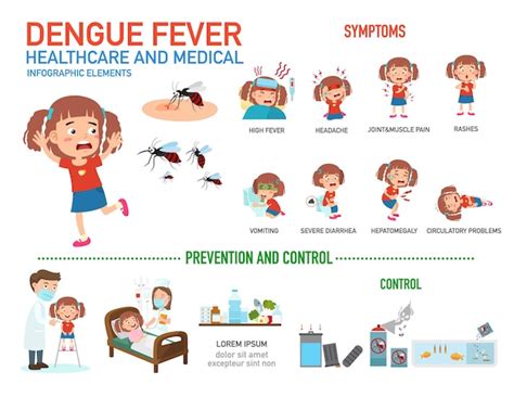 Premium Vector | Dengue fever infographics.