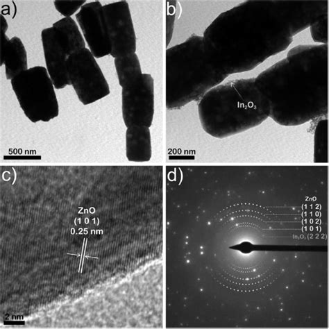 (a) TEM image, (b) higher magnification TEM image, (c) high-resolution ...