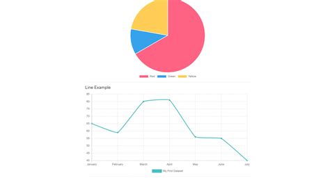 10 best Angular chart libraries