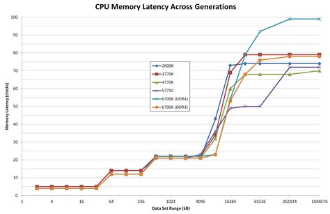 Would it be possible to build a RISC-V processor with 1GB L1 cache and ...