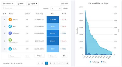 Charts Vs Tables or When to Use One Over the Other