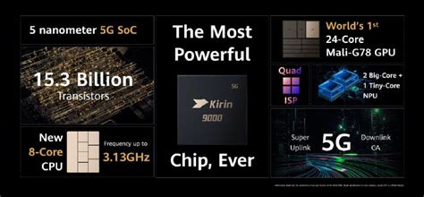 New Kirin 9000S to power Huawei Mate 50 - Huawei Central