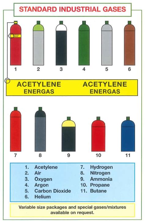 Cylinder ID Charts