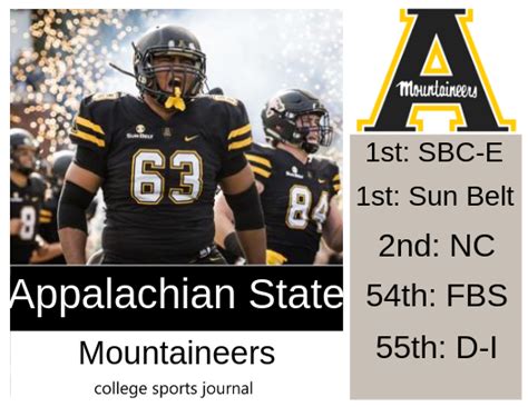 2019 NCAA Division I College Football Team Previews: Appalachian State ...