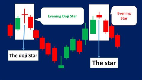 Evening Star Pattern (Strategies & Examples) - Srading.com