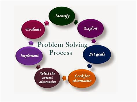 😍 Techniques for problem solving. What is a Problem and Problem Solving Techniques?. 2019-01-08