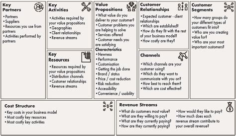 Business Model Canvas: Free Innovative Tool | The Strategy Group ...