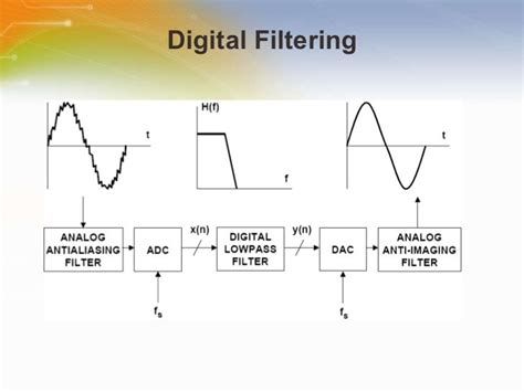 Digital Filters Part 1