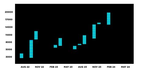 Candlestick Patterns Explained With Examples Factory Sale | www.pennygilley.com