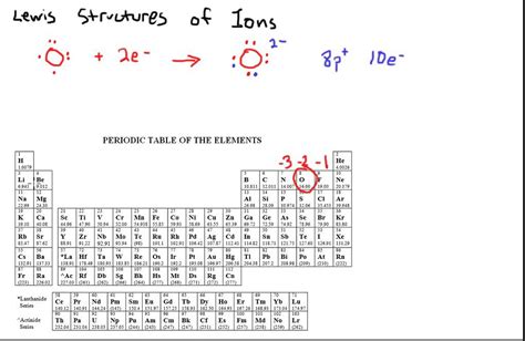 Periodic Table With Valence Electrons Charges | Brokeasshome.com