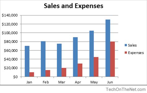 MS Excel 2010: How to Create a Column Chart