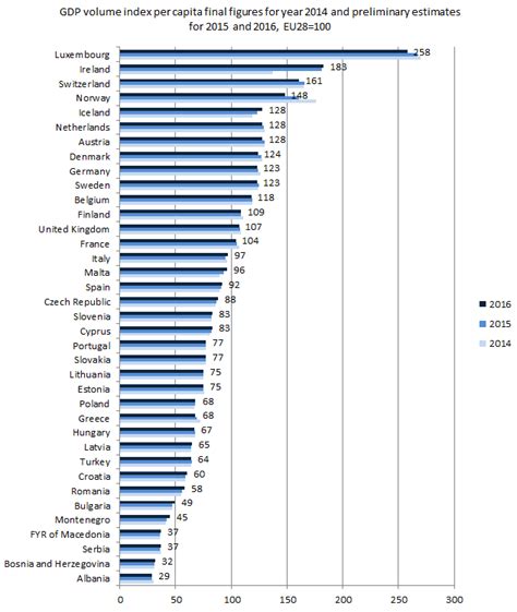 The World's Top 10 Economies by Per Capita GDP - India Dictionary