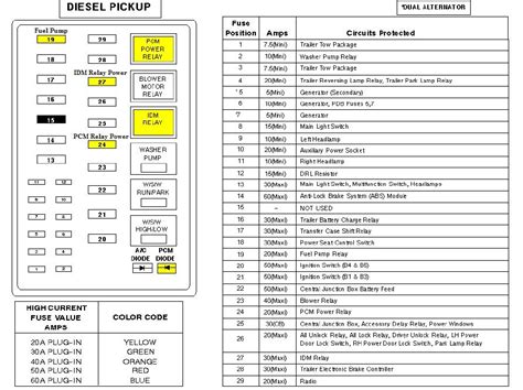 Ford F650 Fuse Box Diagram