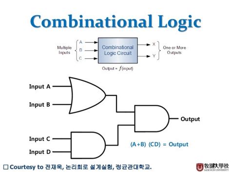 Combinational Logic Circuit