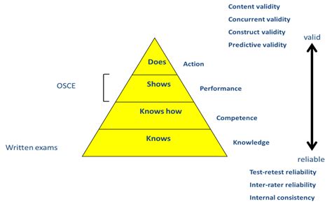 Workplace Based Assessments • Assessment Central • University of Aberdeen