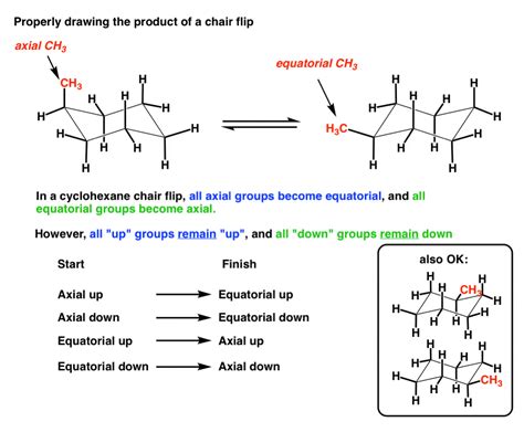 The Cyclohexane Chair Flip — Master Organic Chemistry