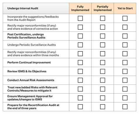 ISO 27001 Audit Checklist