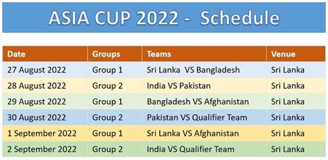 schedule for Asia Cup 2022 in Sri Lanka has been released