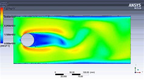 Ansys CFX - Vortex Shedding Simulation (cylinder dia. 4 cm, inlet speed 0.3 m/s) - YouTube