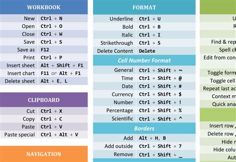 Download an MS Excel Shortcuts Cheatsheet for free | Excel Rescue