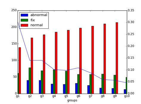 Plot Bar Graph And Line Together Python Chartjs Y Axis Ticks Chart | Line Chart Alayneabrahams