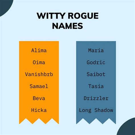 Rogue Names For Your Character (Updated 2023) - Good Name