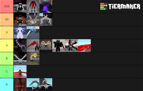 Ro-Ghoul Kagune 2020-8-2 Tier List (Community Rankings) - TierMaker