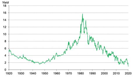 The Fed cuts rates, increasing gold’s allure | Post by Juan Carlos ...