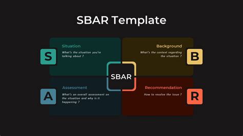 SBAR PowerPoint Template