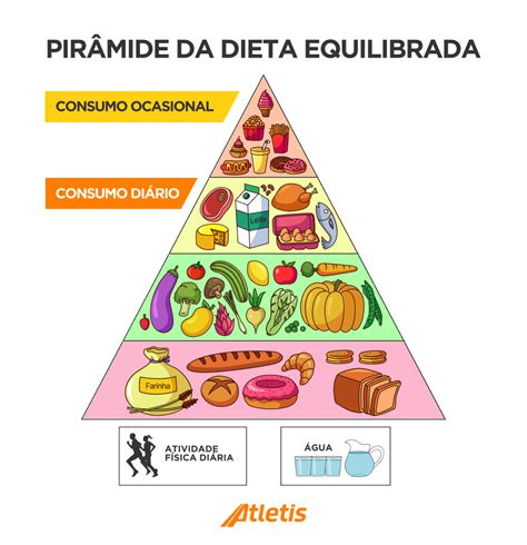 Dieta balanceada: como fazer, como manter e seus benefícios