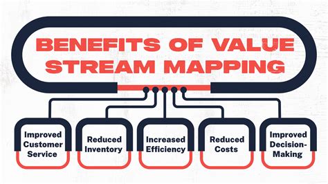 Why Do Value Stream Mapping? | Benefits & Examples