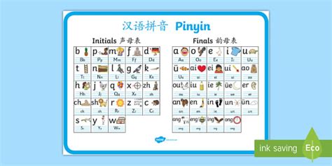 Hanyu Pinyin for Children Display Poster (teacher made)