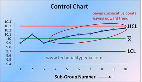 What is SPC? SPC Full Form | SPC in Quality | SPC Tools