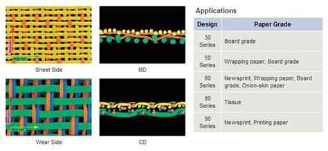 fourdrinier wire triple layer forming fabric (cxw561320-1)