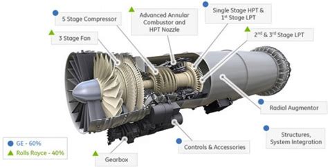 General Electric/Rolls-Royce F136 | Secret Projects Forum